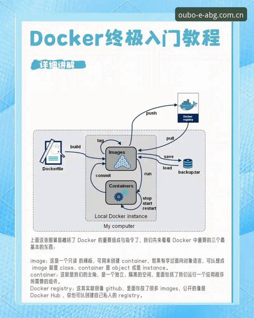 欧博怎么注册怎么下载 揭秘欧博怎么注册怎么下载:从零开始快速上手的实战操作指南